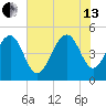 Goose Creek entrance tide chart for Saturday, July 13, 2024