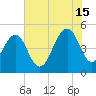 Goose Creek entrance tide chart for Monday, July 15, 2024