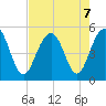Goose Creek entrance tide chart for Wednesday, August 7, 2024