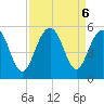 Goose Creek entrance tide chart for Friday, September 6, 2024