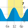 Goose Creek entrance tide chart for Saturday, September 7, 2024