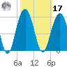 Goose Creek entrance tide chart for Thursday, October 17, 2024