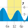 Goose Creek entrance tide chart for Friday, March 7, 2025