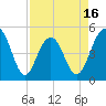Goose Creek entrance tide chart for Wednesday, April 16, 2025