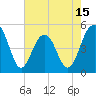 Goose Creek entrance tide chart for Thursday, May 15, 2025