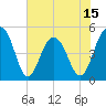Goose Creek entrance tide chart for Sunday, June 15, 2025