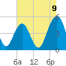 Goose Creek entrance tide chart for Monday, June 9, 2025