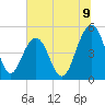 Goose Creek entrance tide chart for Wednesday, July 9, 2025