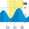 Goose Creek entrance tide chart for Tuesday, September 30, 2025