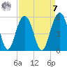 Goose Creek entrance tide chart for Sunday, September 7, 2025