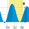 Goose Creek entrance tide chart for Wednesday, October 8, 2025