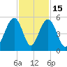 Goose Creek entrance tide chart for Saturday, November 15, 2025