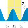 Goose Creek entrance tide chart for Saturday, March 7, 2026