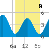 Goose Creek entrance tide chart for Monday, March 9, 2026