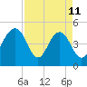 Goose Creek entrance tide chart for Saturday, April 11, 2026