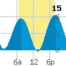 Goose Creek entrance tide chart for Wednesday, April 15, 2026