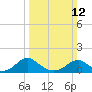 Goose Creek tide chart for Sunday, March 12, 2023