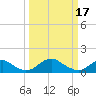 Goose Creek tide chart for Friday, March 17, 2023