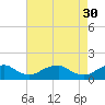 Goose Creek tide chart for Sunday, April 30, 2023