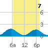Goose Creek tide chart for Friday, April 7, 2023