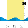 Goose Creek tide chart for Tuesday, May 30, 2023