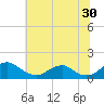 Goose Creek tide chart for Friday, June 30, 2023