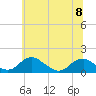 Goose Creek tide chart for Thursday, June 8, 2023