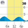Goose Creek tide chart for Wednesday, August 30, 2023