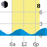 Goose Creek tide chart for Tuesday, August 8, 2023