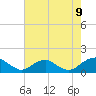 Goose Creek tide chart for Wednesday, August 9, 2023