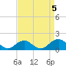 Goose Creek tide chart for Tuesday, September 5, 2023