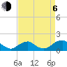 Goose Creek tide chart for Wednesday, September 6, 2023