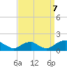 Goose Creek tide chart for Thursday, September 7, 2023
