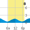Goose Creek tide chart for Friday, September 8, 2023