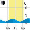 Goose Creek tide chart for Friday, October 6, 2023