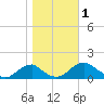Goose Creek tide chart for Wednesday, November 1, 2023