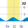 Goose Creek tide chart for Wednesday, November 22, 2023