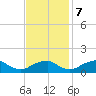 Goose Creek tide chart for Tuesday, November 7, 2023
