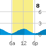 Goose Creek tide chart for Wednesday, November 8, 2023