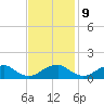 Goose Creek tide chart for Thursday, November 9, 2023