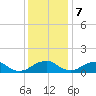 Goose Creek tide chart for Thursday, December 7, 2023