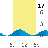 Goose Creek tide chart for Saturday, February 17, 2024
