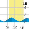 Goose Creek tide chart for Saturday, March 16, 2024