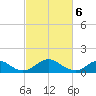 Goose Creek tide chart for Wednesday, March 6, 2024