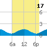 Goose Creek tide chart for Wednesday, April 17, 2024