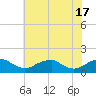 Goose Creek tide chart for Friday, May 17, 2024