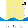 Goose Creek tide chart for Saturday, June 15, 2024