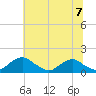 Goose Creek tide chart for Sunday, July 7, 2024