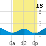 Goose Creek tide chart for Friday, September 13, 2024