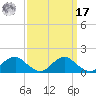 Goose Creek tide chart for Tuesday, September 17, 2024